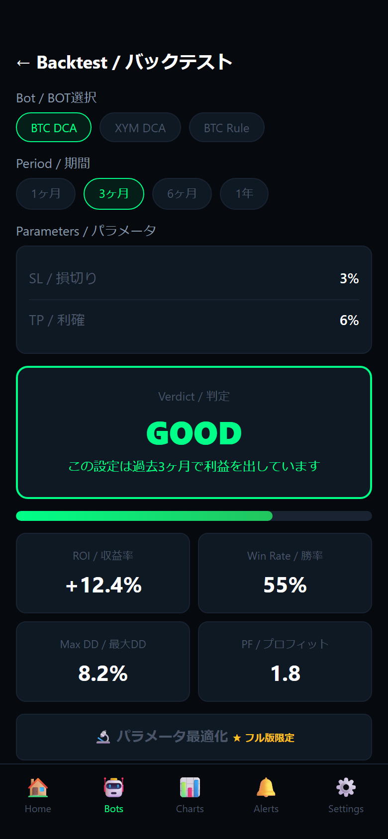 バックテスト